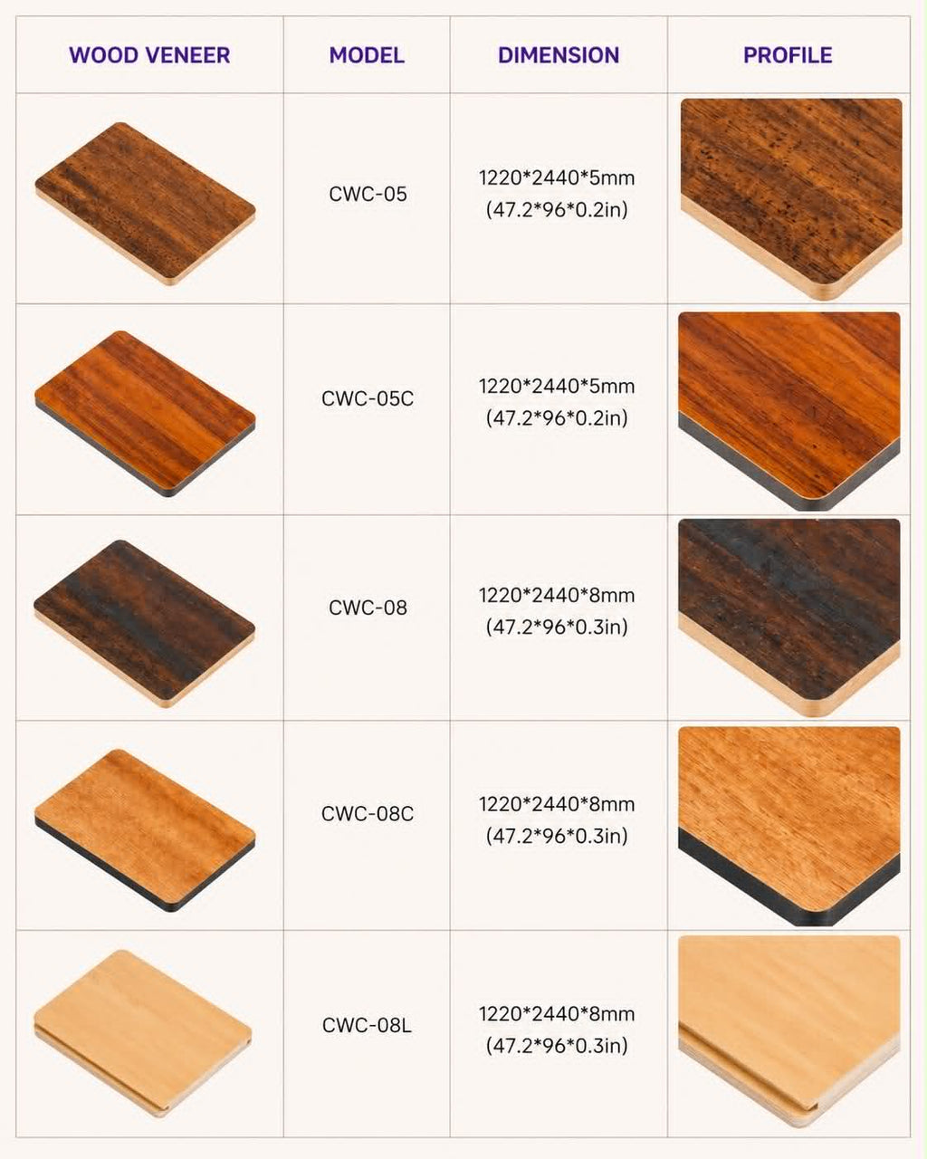 Indoor Wood Veneer Panels – Model Series CWC